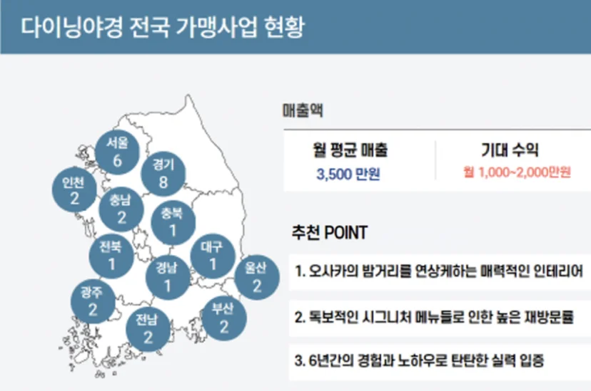 다이닝야경 가맹사업 현황