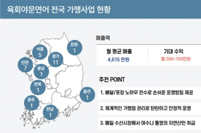 육회야문연어 가맹사업 현황