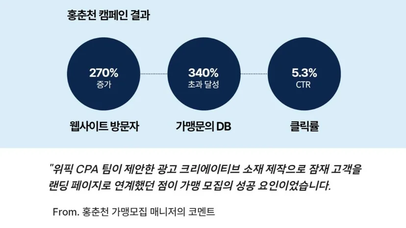 가맹 모집 성과