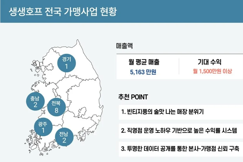 생생호프 전국 가맹사업 현황