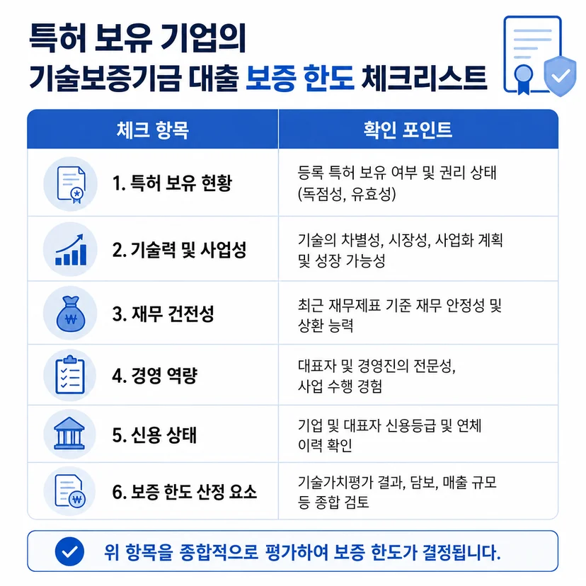 기술보증기금 대출 보증 한도 체크리스트