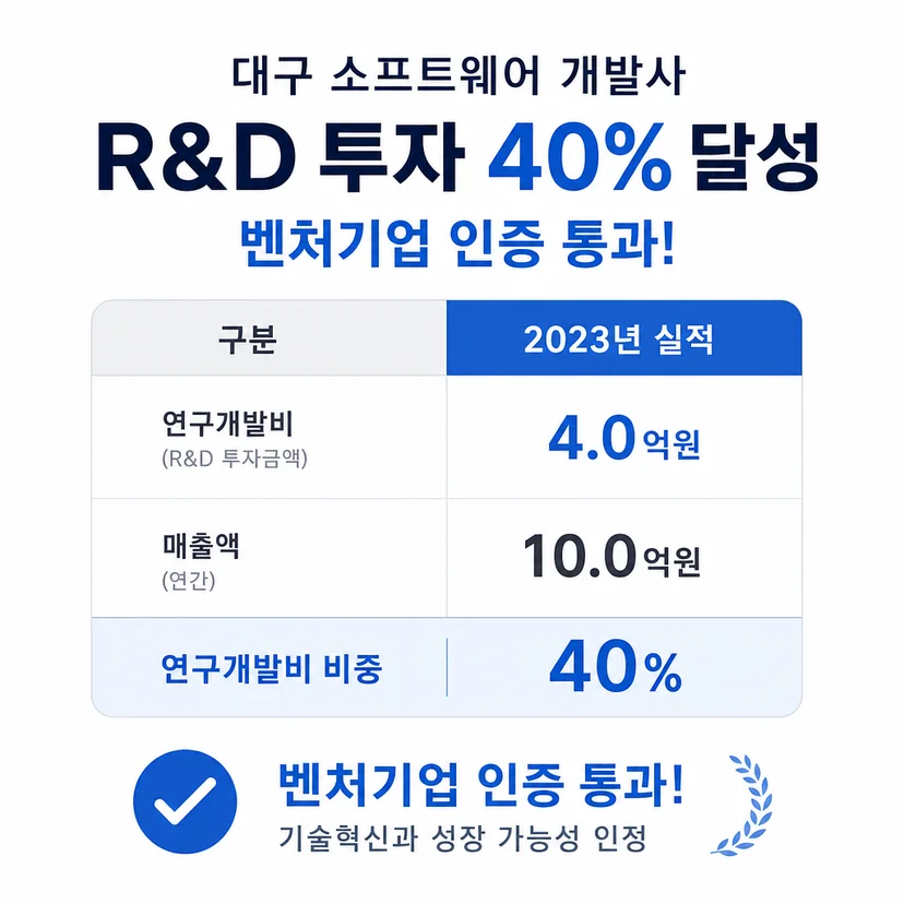 벤처기업 인증 승인사례