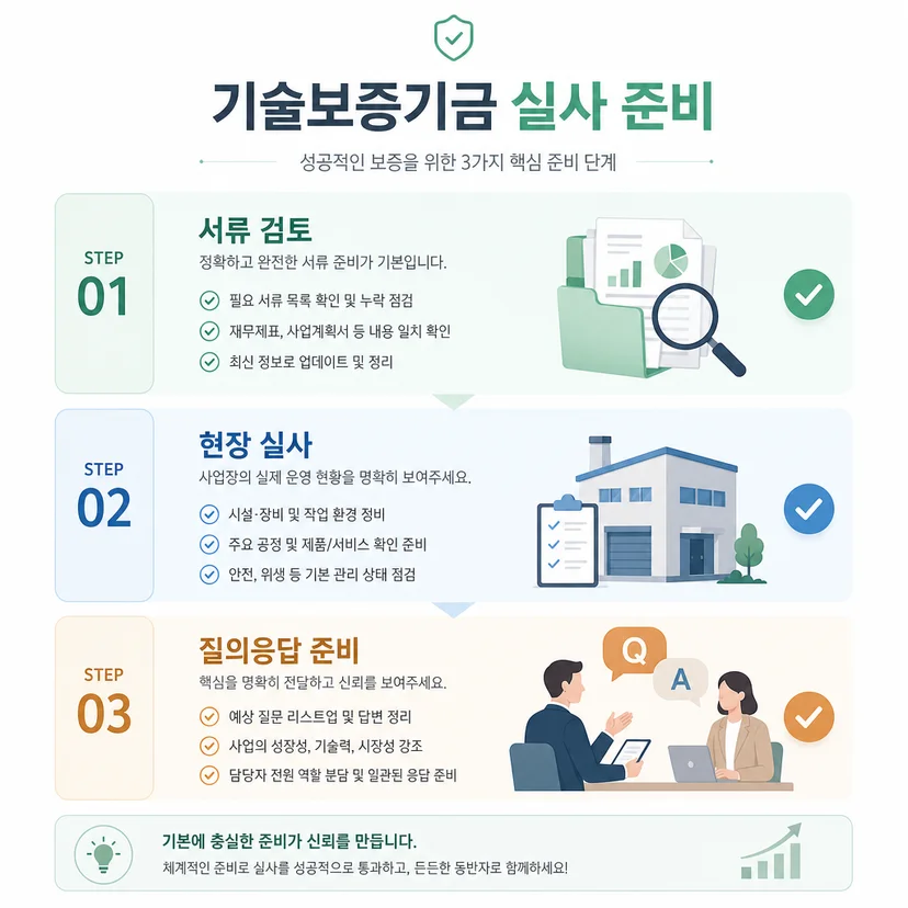 경북 IT기업 기술보증기금 현장실사 심사관이 주로 묻는 질문 3가지와 사전 대비법 관련 이미지