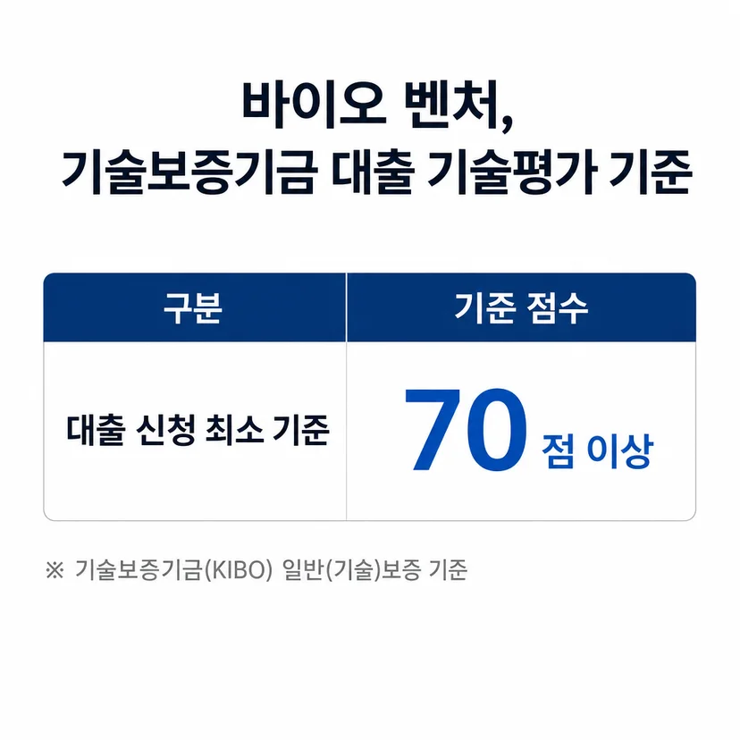 기술보증기금 대출 기술평가 기준