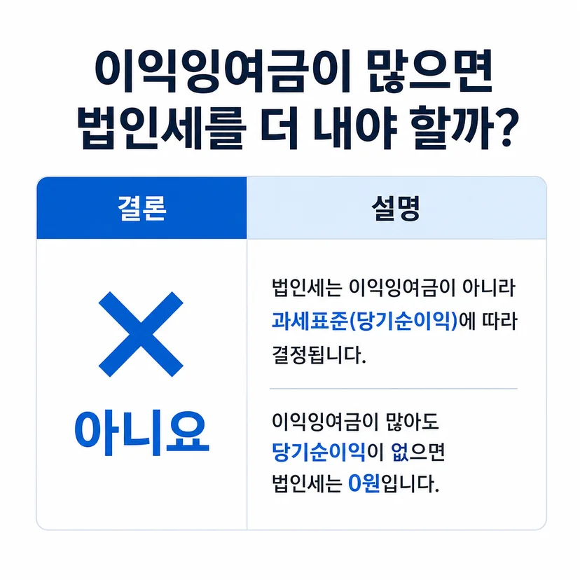 법인 절세 법인세 절세