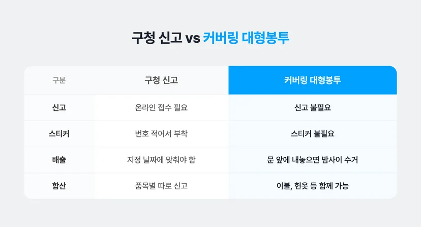 대형 캐리어 커버링 대형봉투로 버리면 간단한 이유 정리
