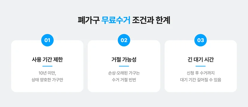 폐가구 무료수거 조건과 한계