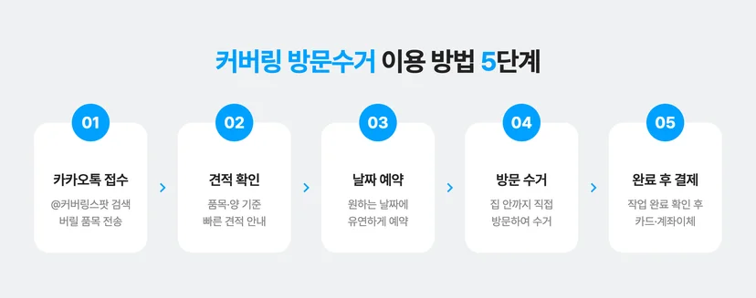 커버링 방문수거 이용 방법 5단계