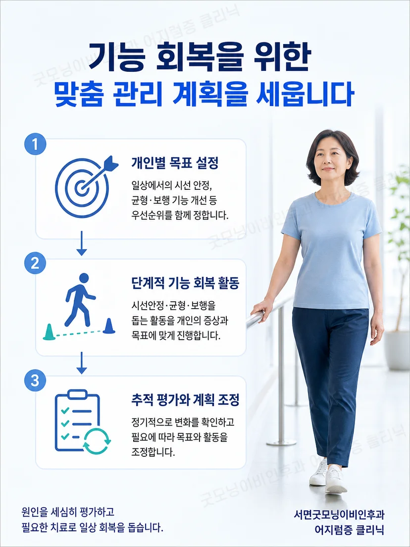 시선 안정 목표에 맞춘 전정재활 운동 과정