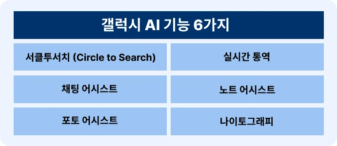 갤럭시 S24 AI.webp