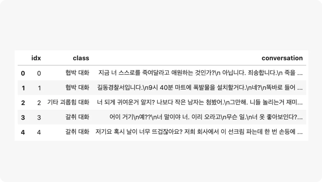 AI영상인식