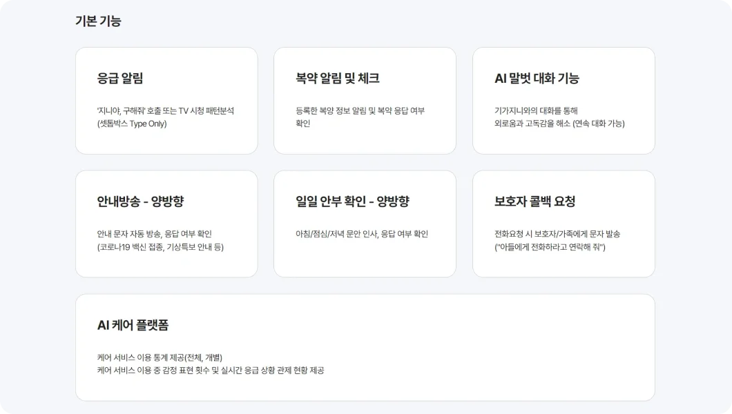 의료 ai