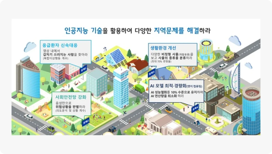 AI영상인식