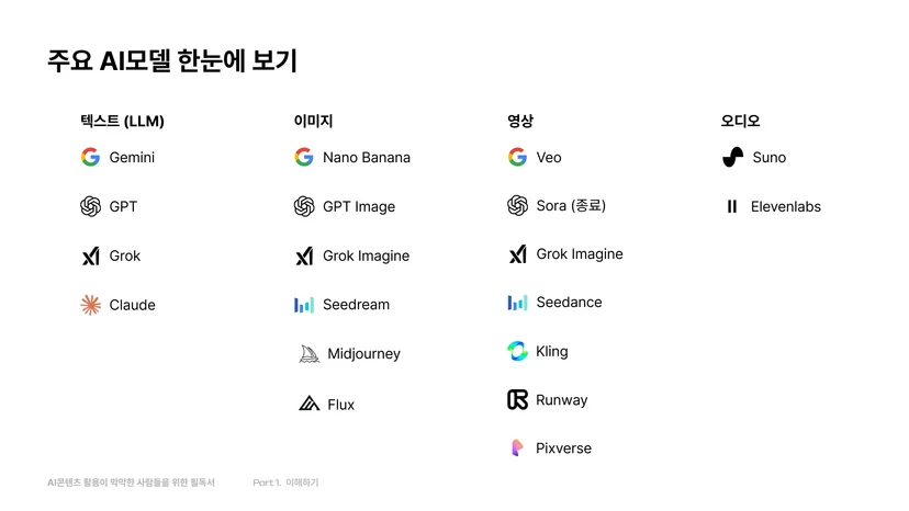 텍스트 이미지 영상 오디오별 주요 AI 모델