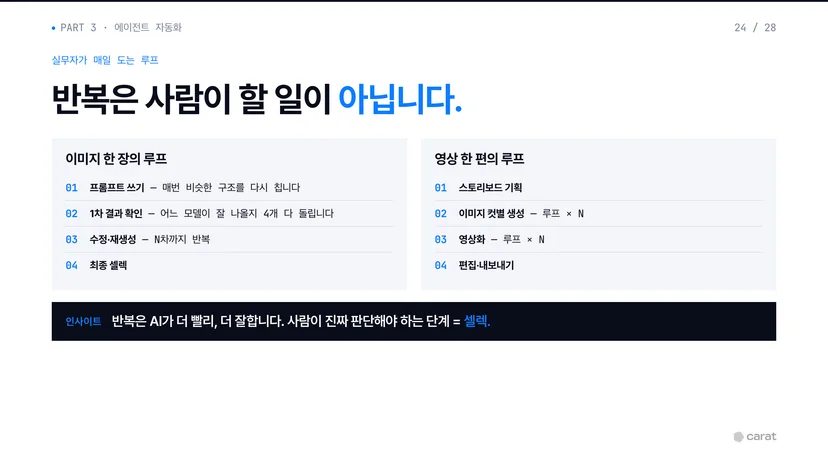 실무자가 반복하는 AI 콘텐츠 제작 루프