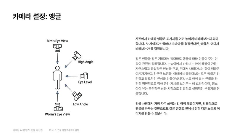 카메라 앵글 설명 장표