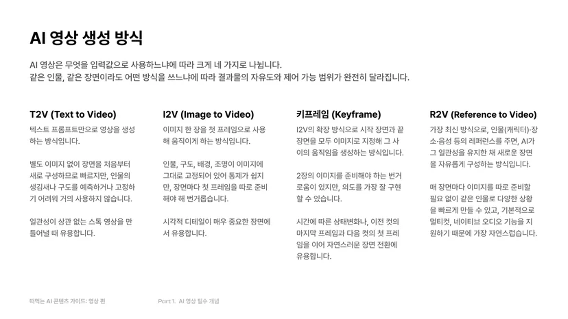 AI 영상 생성 방식 비교
