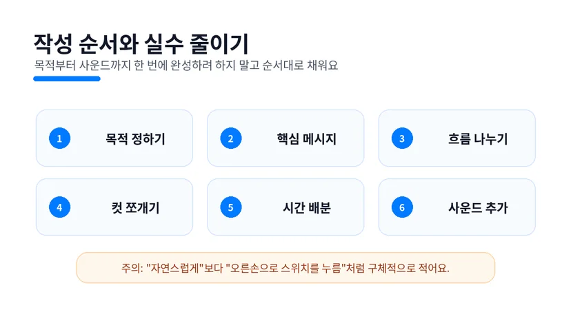 영상 스토리보드 예시를 바탕으로 작성 순서를 정리한 체크리스트