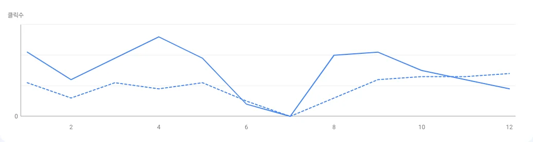 스팬딧, 법인카드, 옥외광고, 스타트업 마케팅, B2B 마케팅
