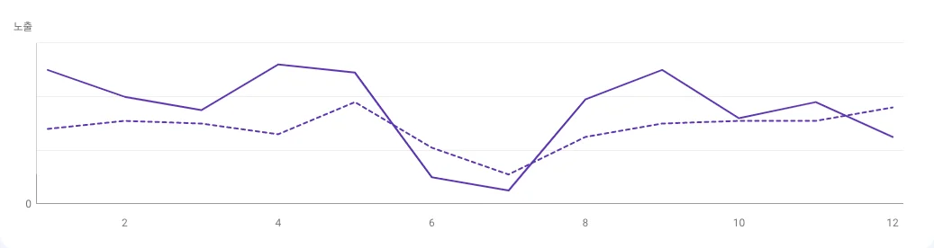 스팬딧, 법인카드, 옥외광고, 스타트업 마케팅, B2B 마케팅
