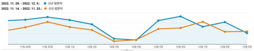 스팬딧, 법인카드, 옥외광고, 스타트업 마케팅, B2B 마케팅