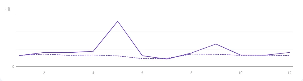 스팬딧, 법인카드, 옥외광고, 스타트업 마케팅, B2B 마케팅
