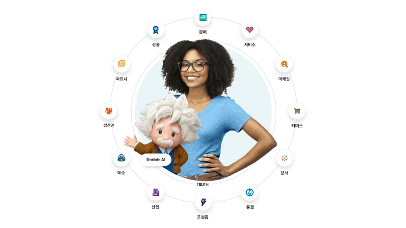 SaaS, CRM, 세일즈포스, salesforce