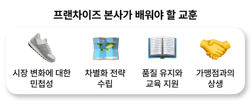 프랜차이즈 본사가 배워야 할 교훈