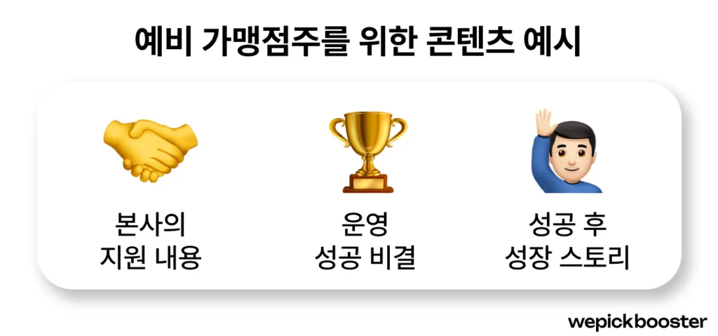 프랜차이즈 본사 콘텐츠 사례