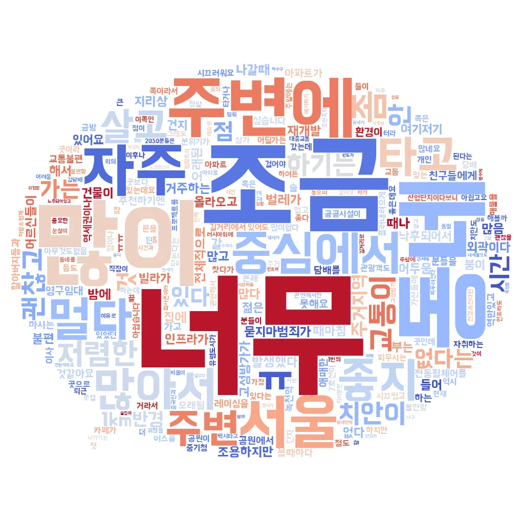 ๊ฑฐ์ฃผ ์ค์ธ ๋๋ค๋ฅผ ์ถ์ฒํ์ง ์๋ ์ด์