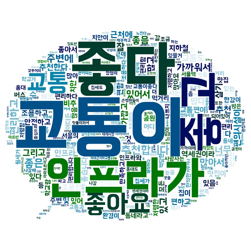 ํผ์กฑ์ ๊ฑฐ์ฃผ์ง ์ถ์ฒ_์ถ์ฒ ์ด์