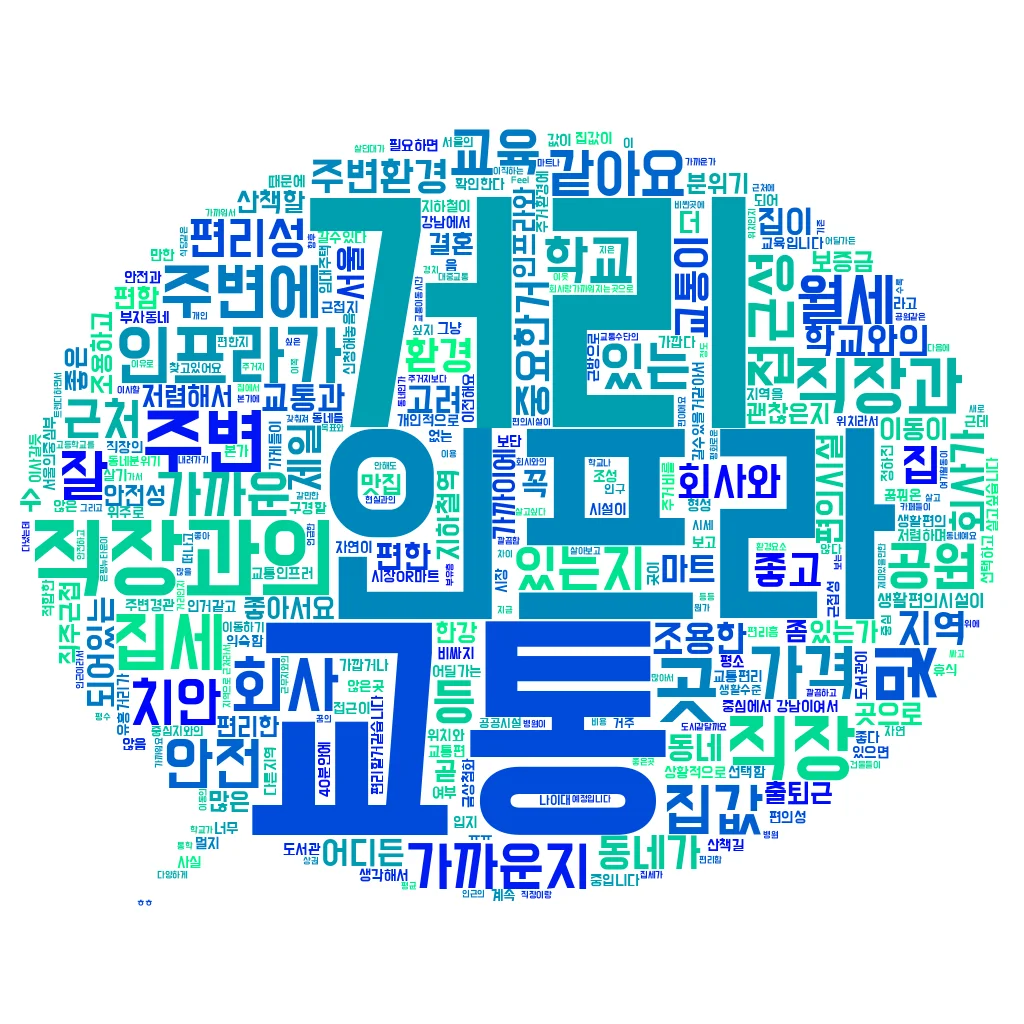 ํผ์กฑ์ ๊ฑฐ์ฃผ์ง ์ถ์ฒ_์ด์ฌ ๊ฐ ์ง์ญ ์ ํ ๊ธฐ์ค