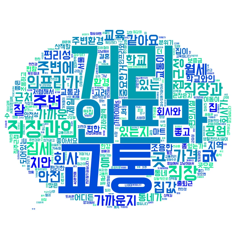 ํผ์กฑ์ ๊ฑฐ์ฃผ์ง ์ถ์ฒ_์ด์ฌ ๊ฐ ์ง์ญ ์ ํ ๊ธฐ์ค