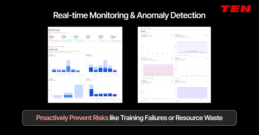 Dashboard charts showing real-time GPU monitoring and anomaly detection