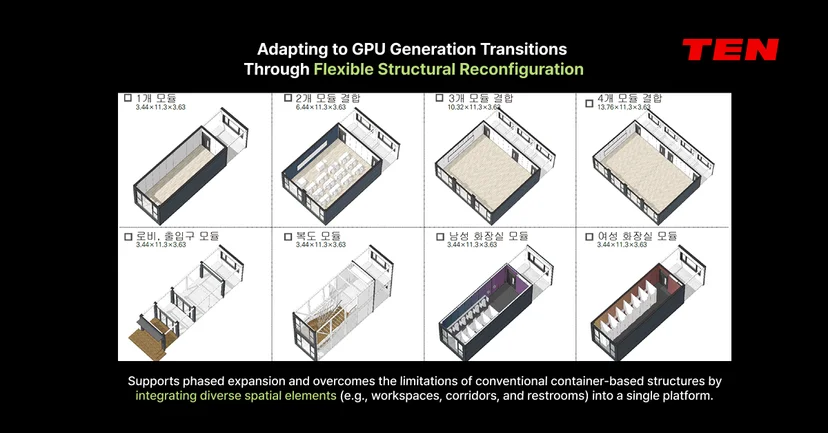 8 phased 3D layouts showing flexible structural reconfiguration for GPU generation transitions