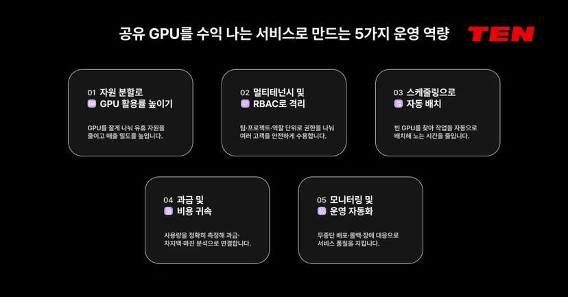 공유 GPU를 수익 나는 서비스로 만들기 위한 다섯 가지 운영 역량: 자원 분할, 멀티테넌시와 RBAC, 스케줄링, 과금과 비용 귀속, 모니터링과 운영 자동화