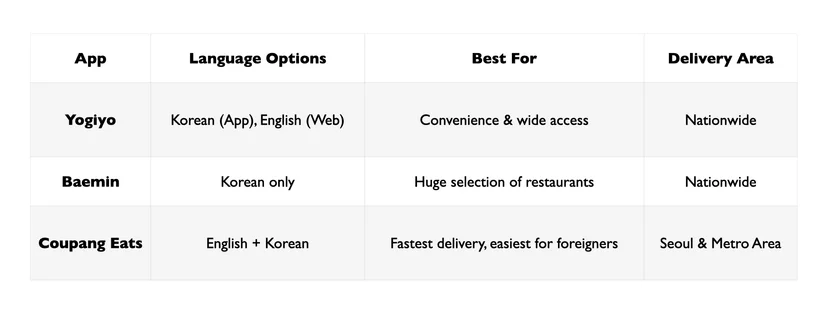 Blog visuals - How To Use Food Delivery Apps In Korea For Foreigners.005.png