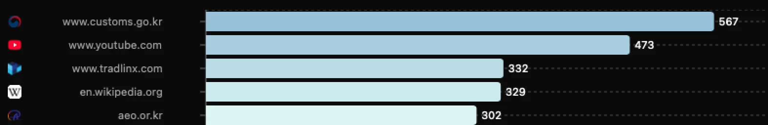 AIEO, AEO, GEO 키워드 검색 결과 상위 인용된 출처 리스트