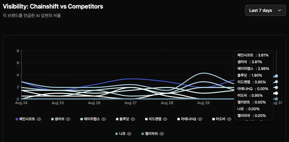 AIEO, AEO, GEO 키워드 검색 결과 상위 인용된 출처 리스트