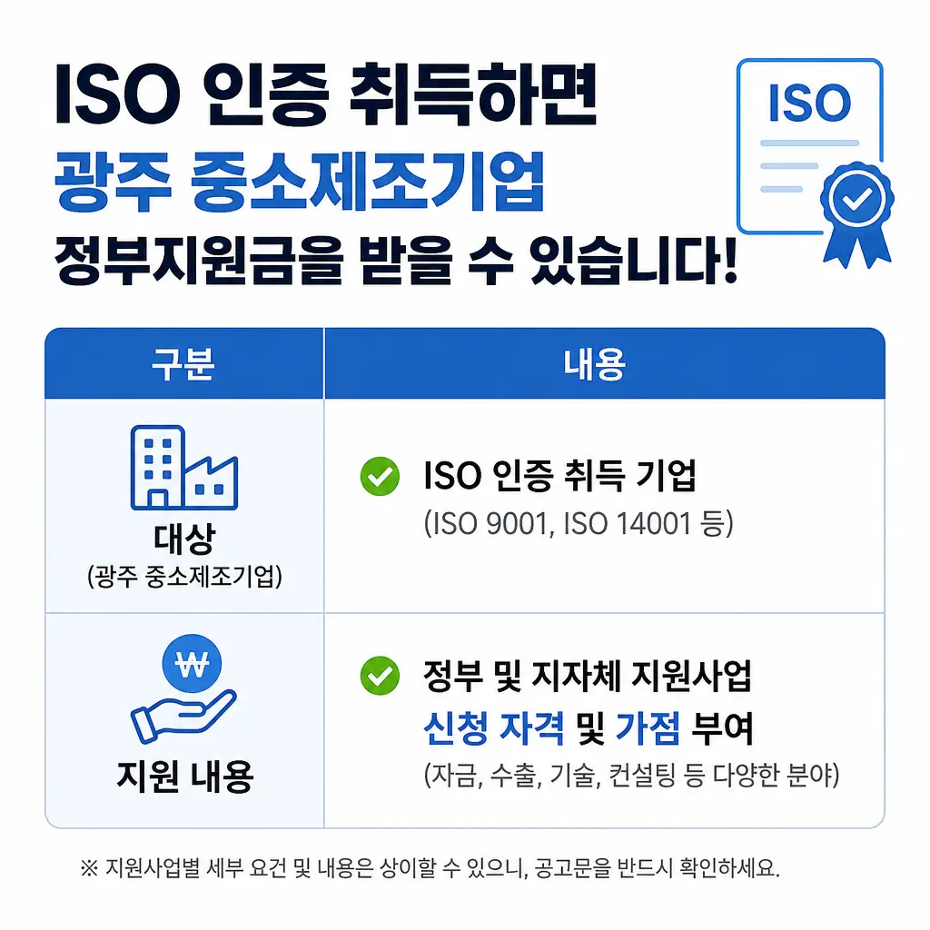 ISO 인증 취득하면 광주 중소제조기업 정부지원금을 받을 수 있을까?