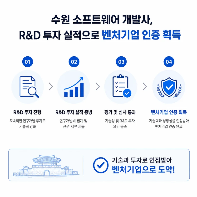 벤처기업 인증 승인사례