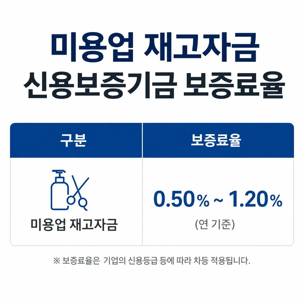 미용업 재고자금, 신용보증기금 보증료율은 얼마일까?