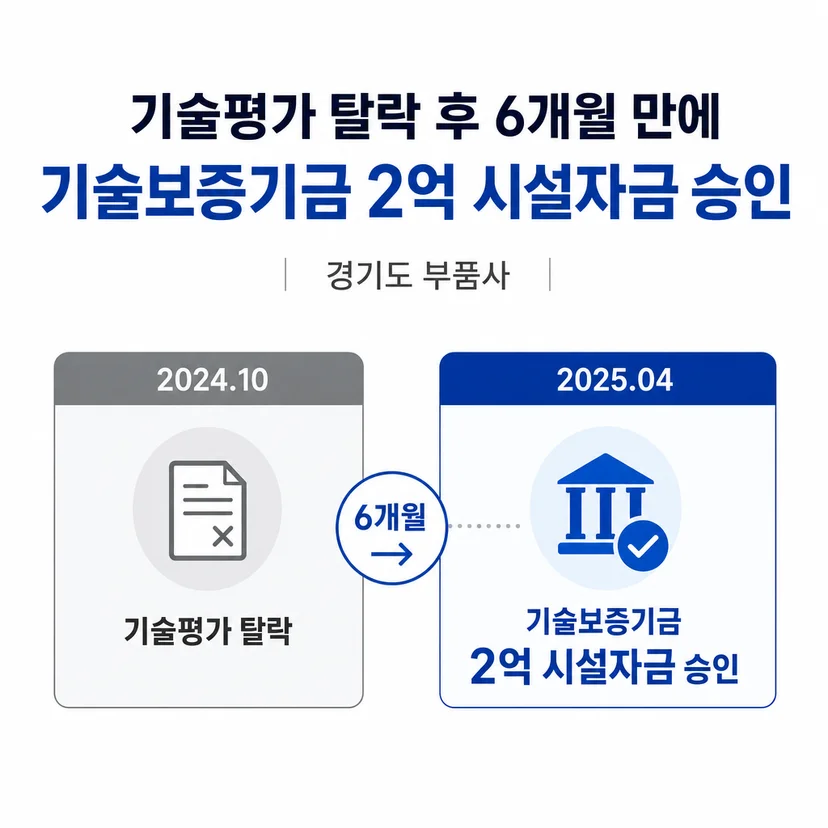 기술보증기금 대출 승인사례