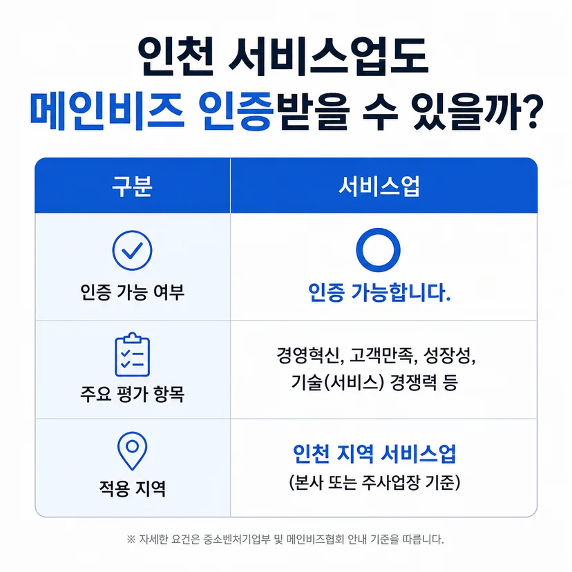 메인비즈 인증 경영혁신 평가