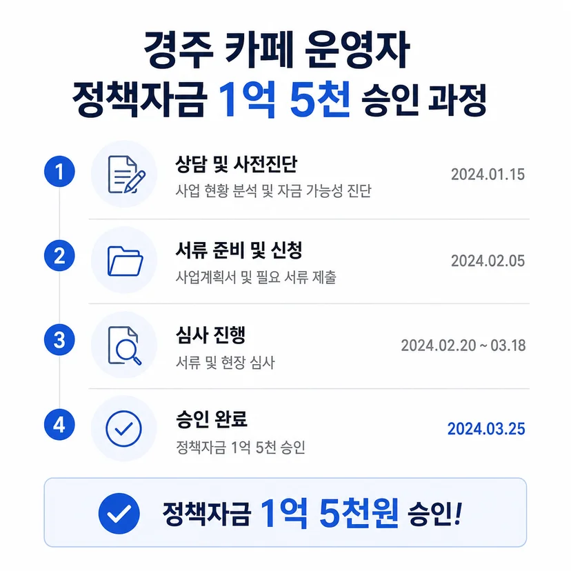 정책자금 승인사례