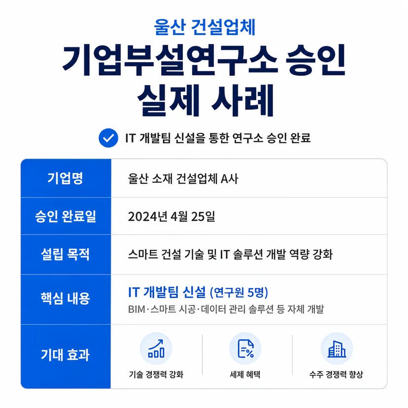 기업부설연구소 승인사례