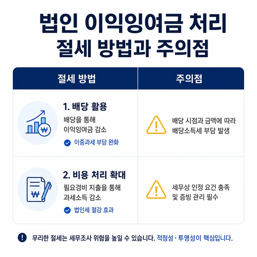 법인 이익잉여금 처리 절세 방법