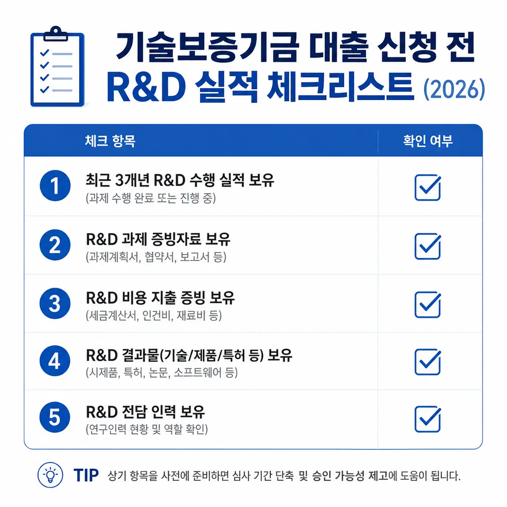 기술보증기금 대출 신청 전 R&D 실적 체크리스트 (2026)
