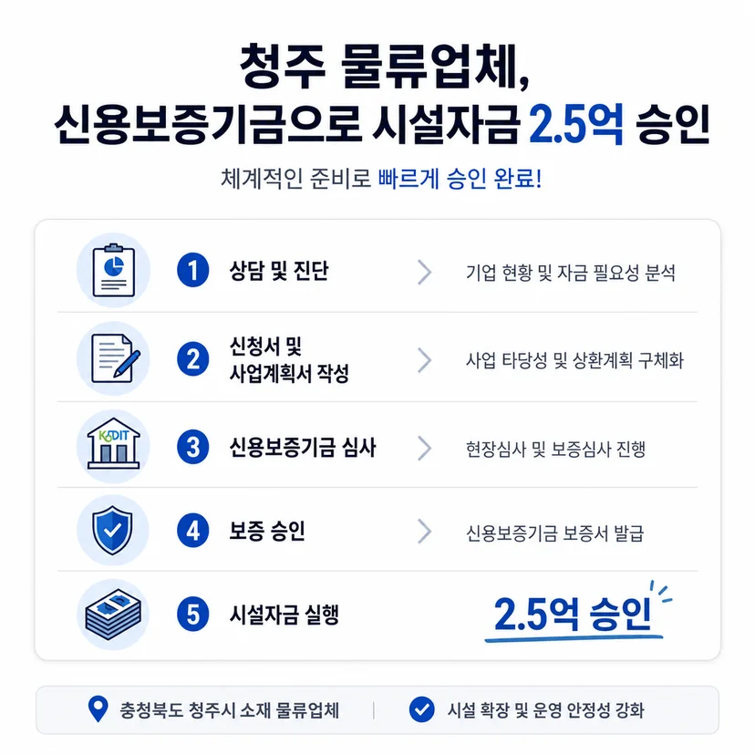 신용보증기금 사업자대출 승인사례