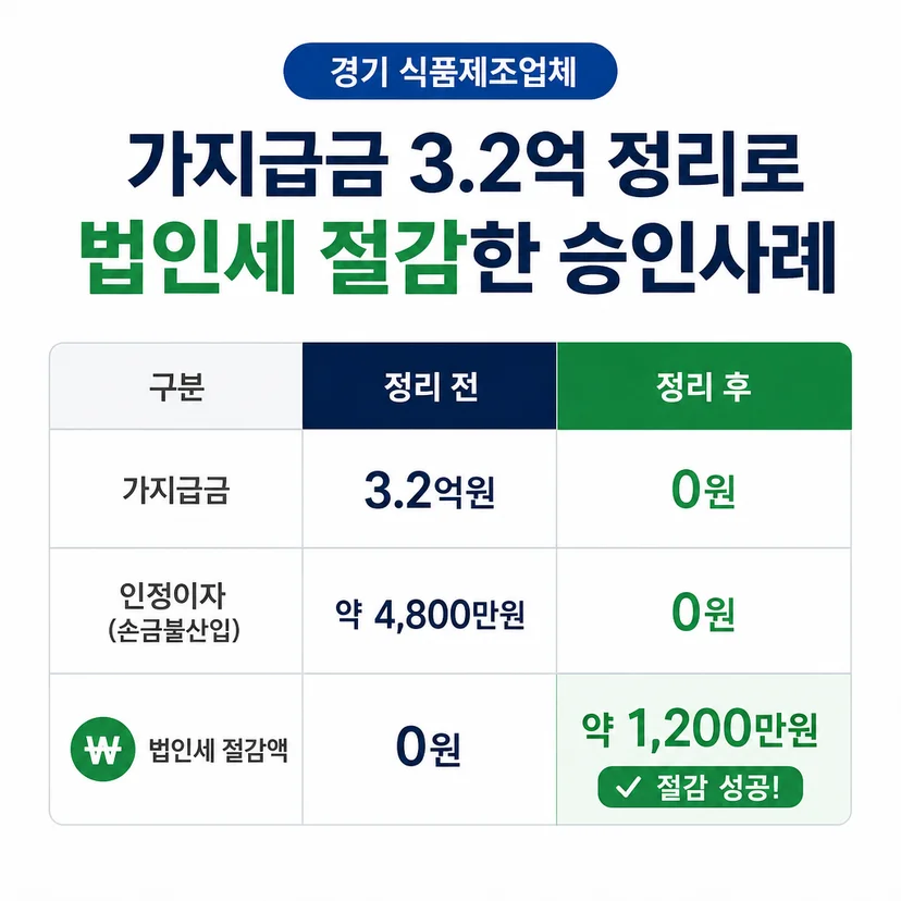 법인 절세 승인사례